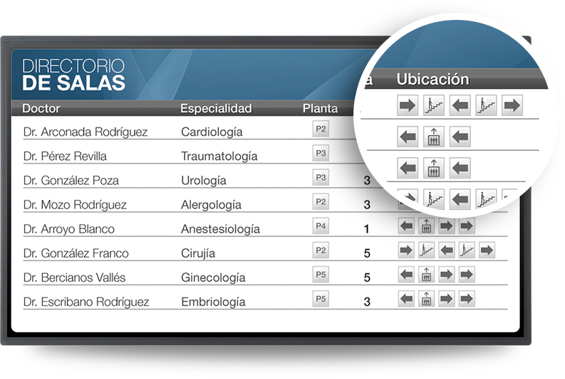 Señalética y Wayfinding